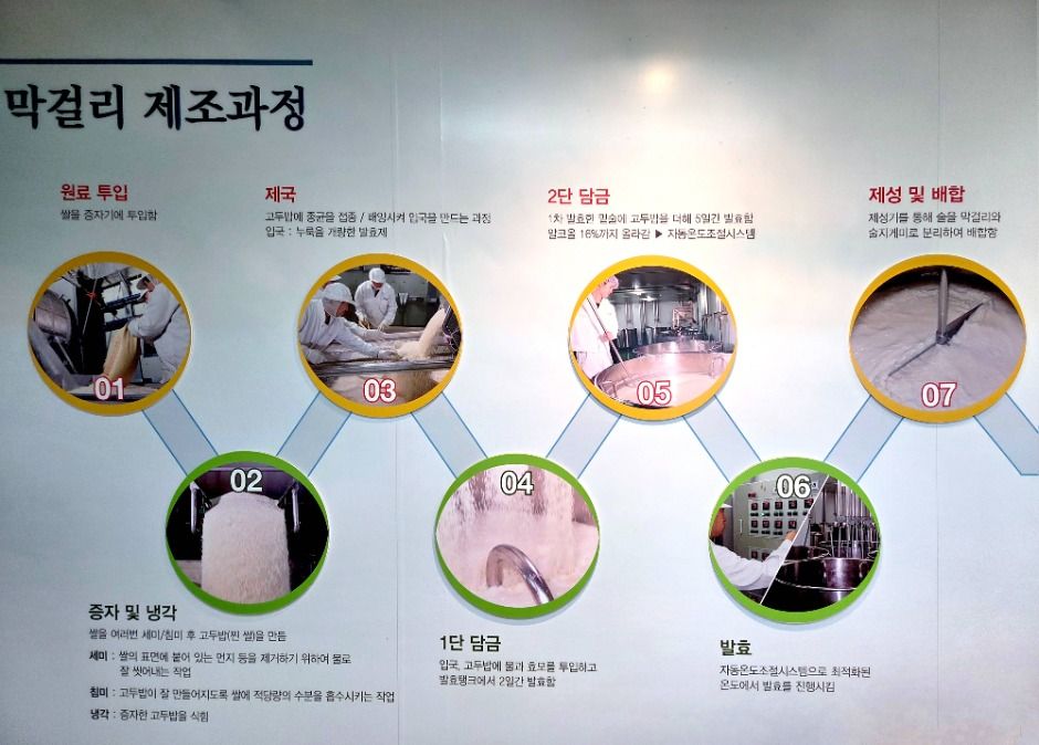 가평_우리술 (5)